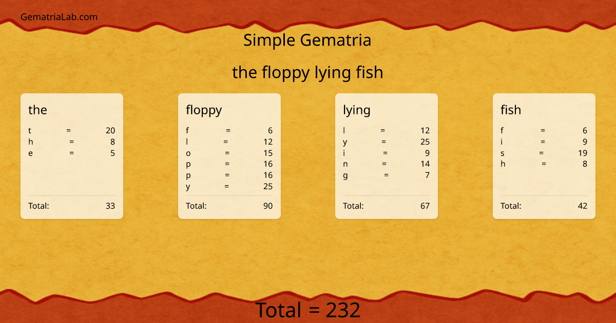 the floppy lying fish in simple Gematria